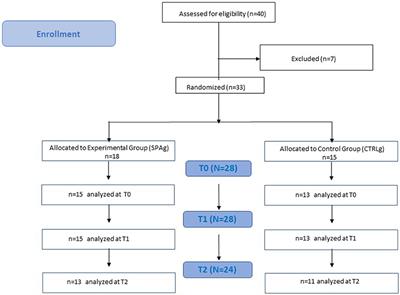 A Water-Based Sequential Preparatory Approach vs. Conventional Aquatic Training in Stroke Patients: A Randomized Controlled Trial With a 1-Month Follow-Up